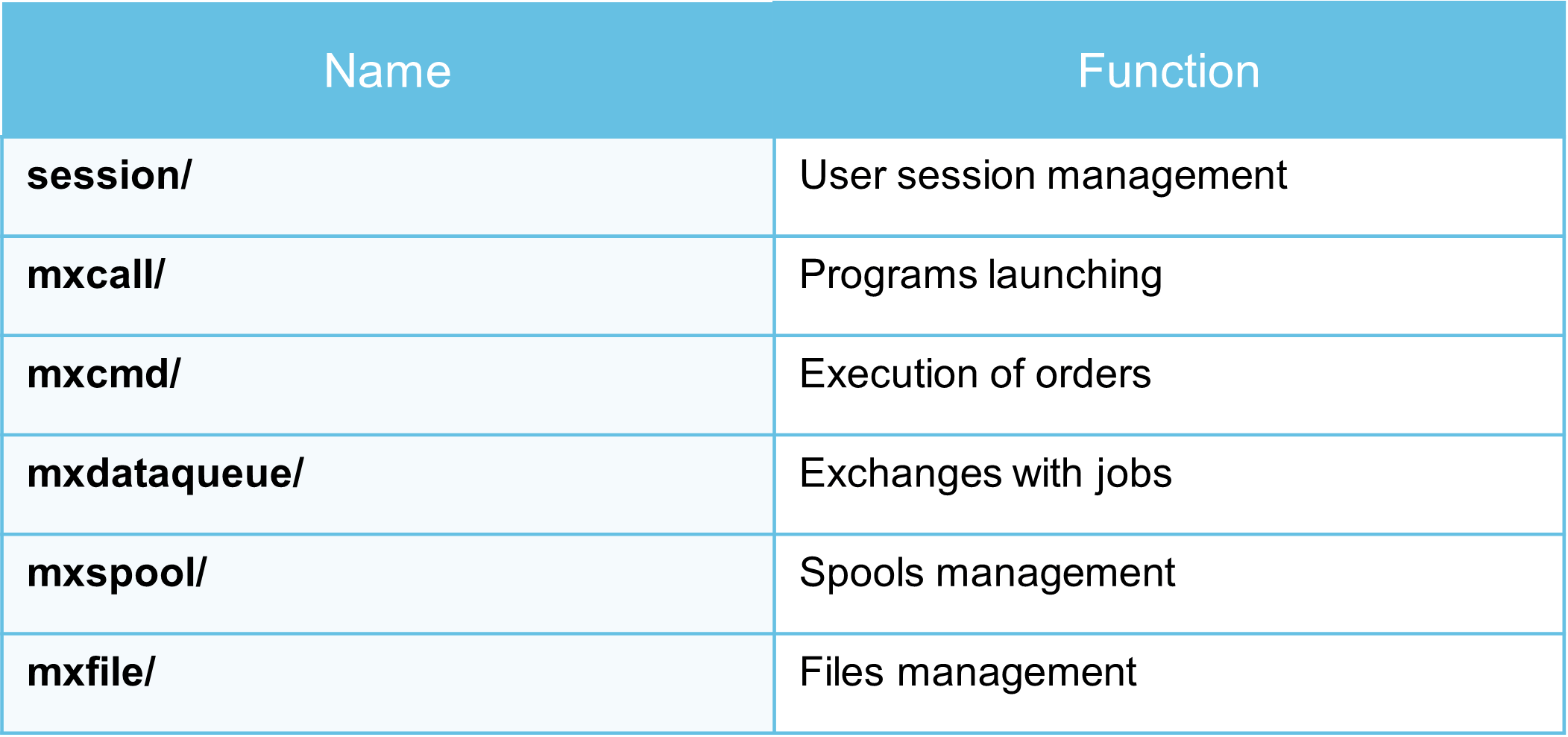 Tableau Rest API